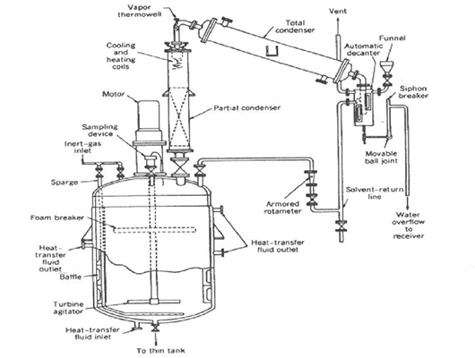 reactor