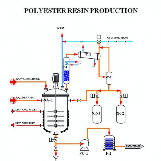 Polyester Resin Production Line